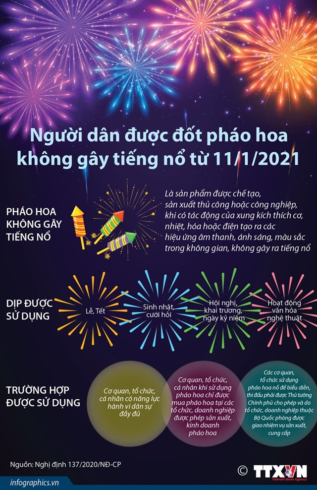 [Infographics] Người dân được đốt pháo hoa không gây tiếng nổ từ ngày 11/1/2021 - Ảnh 1