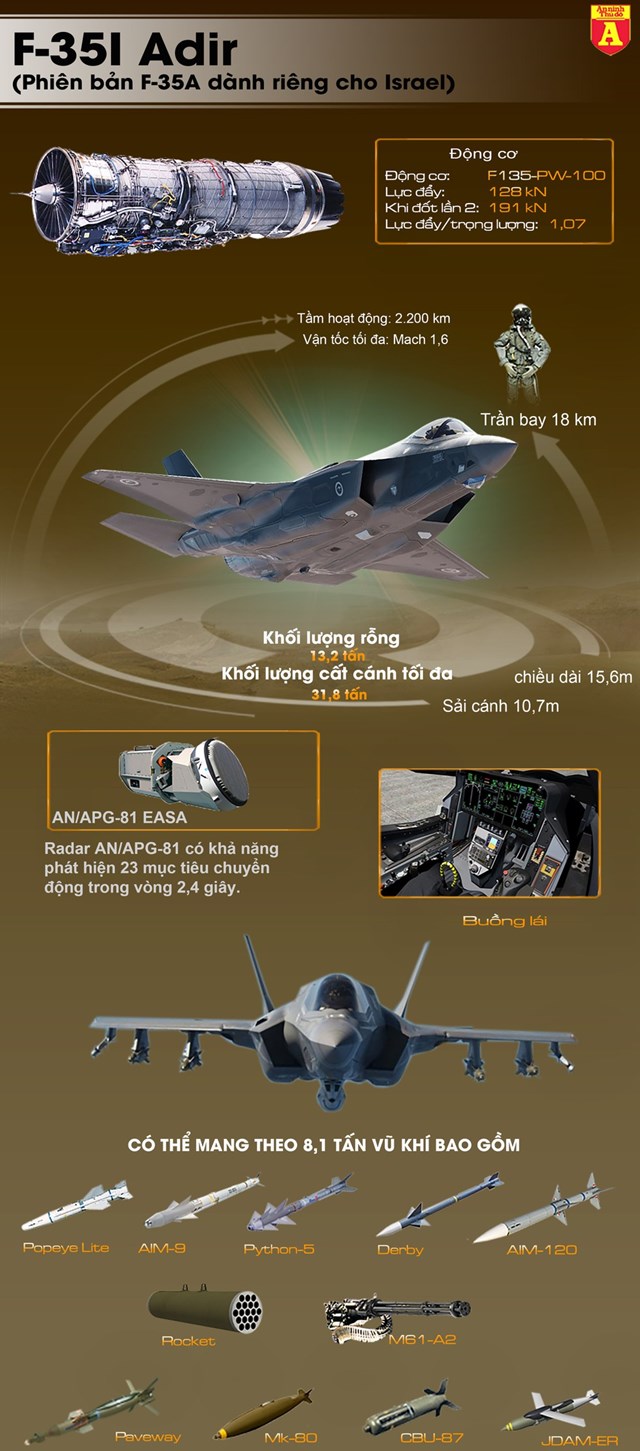 [Infographics] "Quái điểu" F-35I của Israel lại tiếp tục tung đòn tấn công - Ảnh 1