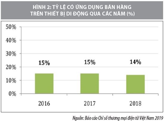 Kinh doanh trên nền tảng di động ở Việt Nam và một số khuyến nghị - Ảnh 2