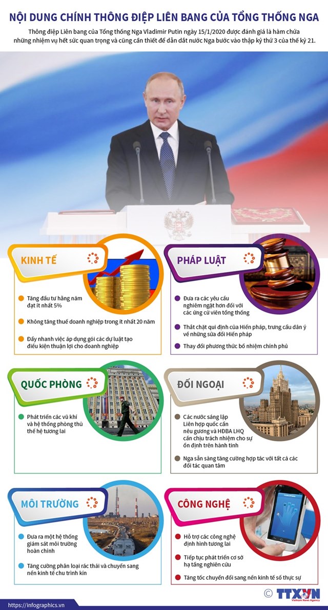 [Infographics] Nội dung chính Thông điệp Liên bang của Tổng thống Nga - Ảnh 1