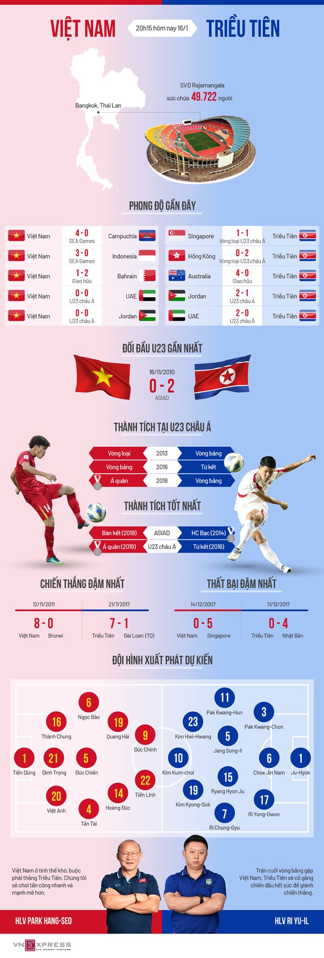 [Infographics] Tương quan trước trận Việt Nam - Triều Tiên - Ảnh 1