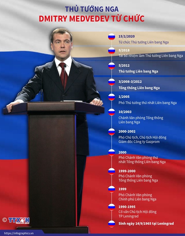 [Infographics] Thủ tướng Nga Dmitry Medvedev từ chức - Ảnh 1