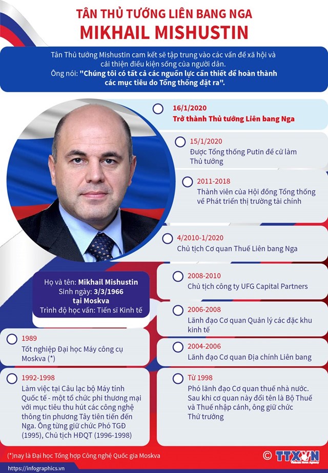 [Infographics] Tân thủ tướng Liên bang Nga Mikhail Mishustin - Ảnh 1