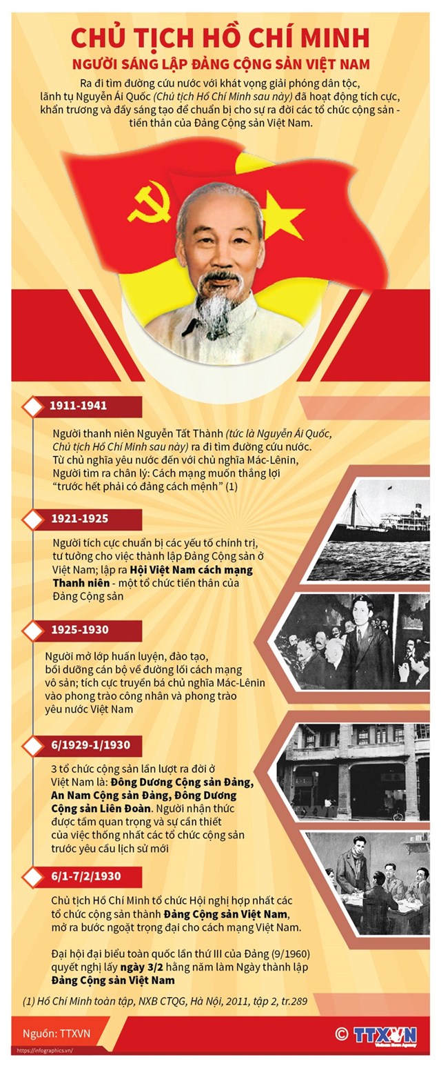 [Infographics] Chủ tịch Hồ Chí Minh: Người sáng lập Ðảng Cộng sản Việt Nam - Ảnh 1