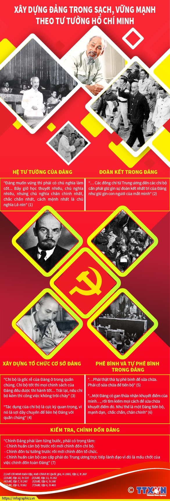 [Infographics] Xây dựng Đảng trong sạch, vững mạnh theo tư tưởng Hồ Chí Minh - Ảnh 1