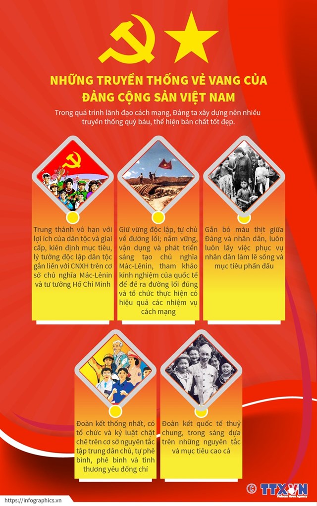 [Infographics] Những truyền thống vẻ vang của Đảng Cộng sản Việt Nam - Ảnh 1