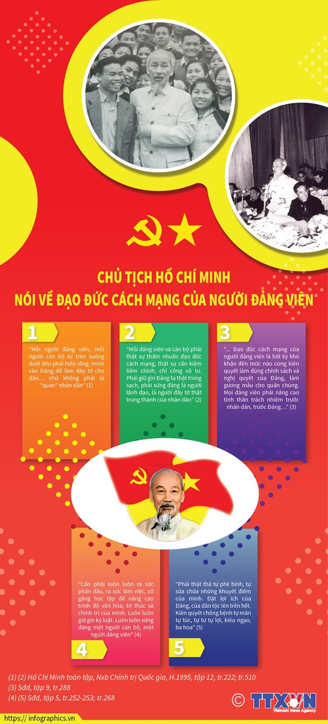 [Infographics] Chủ tịch Hồ Chí Minh nói về đạo đức cách mạng của người đảng viên - Ảnh 1