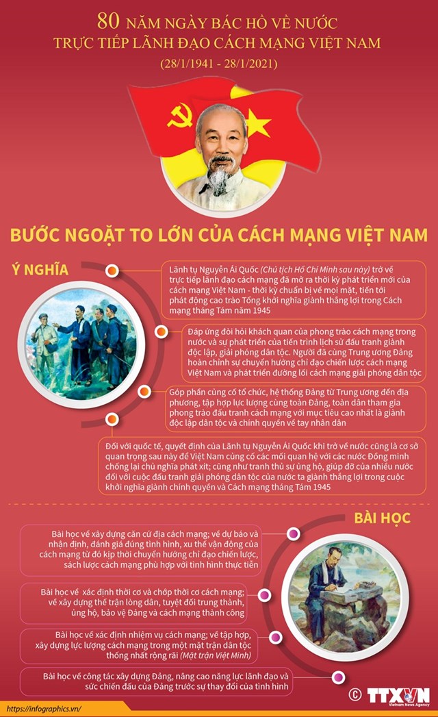 [Infographics] 80 năm Ngày Bác Hồ về nước: Bước ngoặt của cách mạng Việt Nam - Ảnh 1
