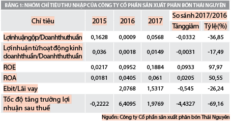 Nâng cao chất lượng thẩm định tài chính dự án đầu tư tại Vietinbank Thái Nguyên - Ảnh 1