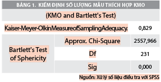 Kiểm soát chi đầu tư xây dựng cơ bản  từ nguồn ngân sách tại KBNN Thừa Thiên - Huế - Ảnh 1