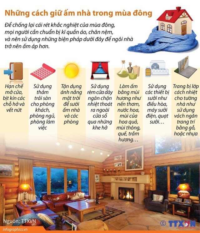 [Infographics] Những cách giữ ấm nhà trong mùa Đông giá rét - Ảnh 1