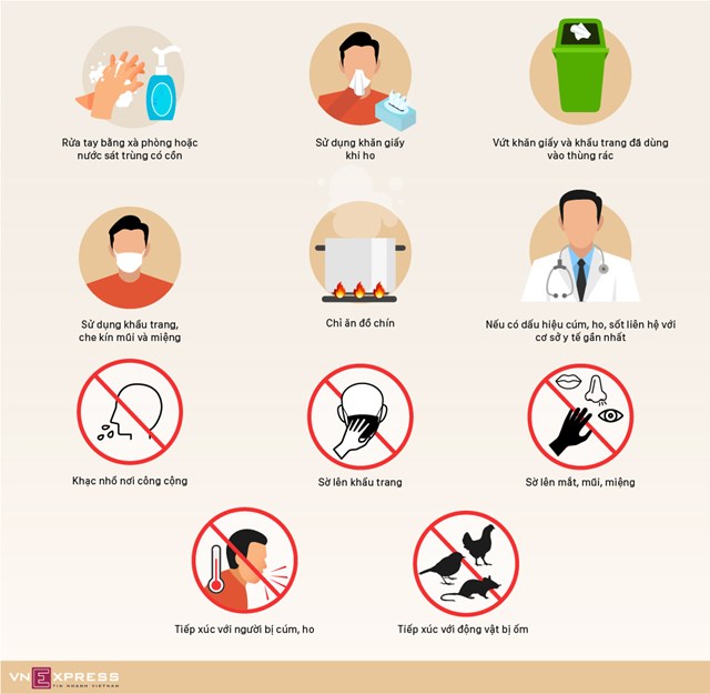 [Infographics] Cách phòng tránh viêm phổi Vũ Hán  - Ảnh 1