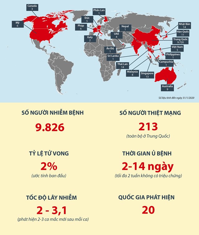  [Infographics] Các nước có bệnh nhân viêm phổi Vũ Hán  - Ảnh 1