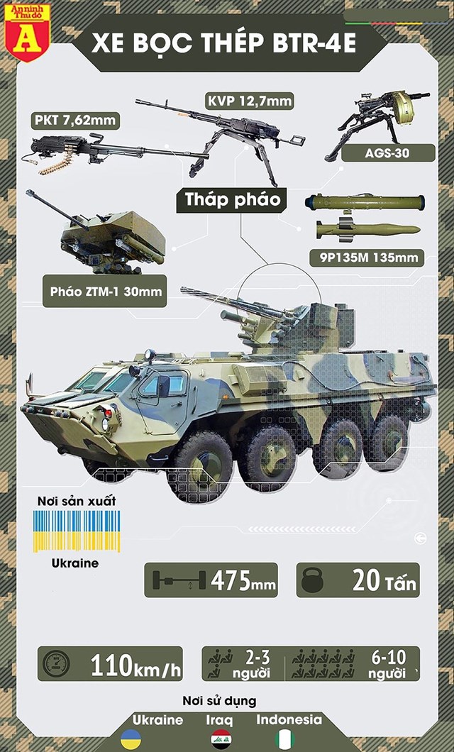 [Infographics] Vì sao Iraq thẳng thừng trả hàng chục "cua thép" cho Ukraine? - Ảnh 1
