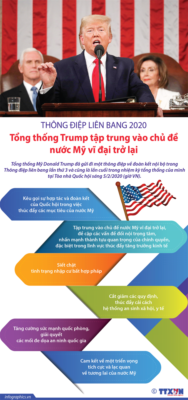 [Infographics] Tổng thống Trump tập trung vào chủ đề nước Mỹ vĩ đại trở lại trong thông điệp liên bang 2020  - Ảnh 1