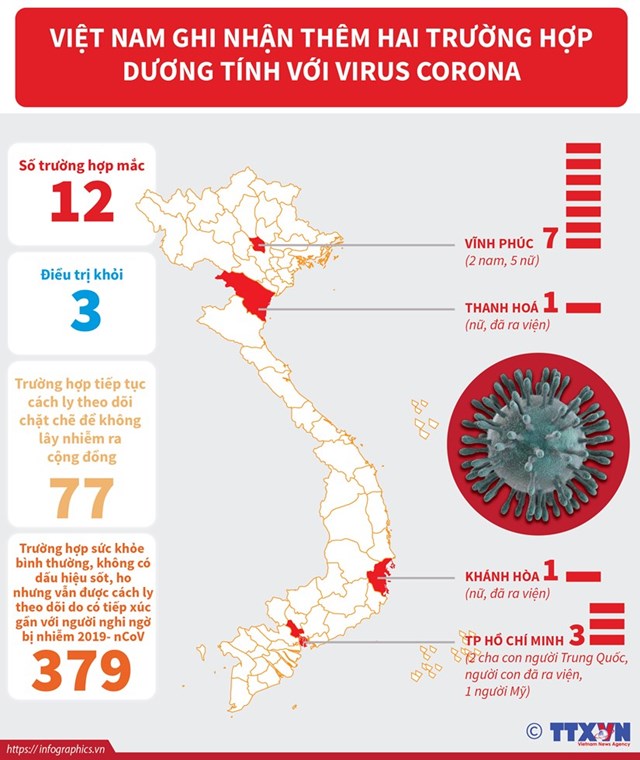 [Infographics] 12 trường hợp nhiễm virus corona tại Việt Nam - Ảnh 1