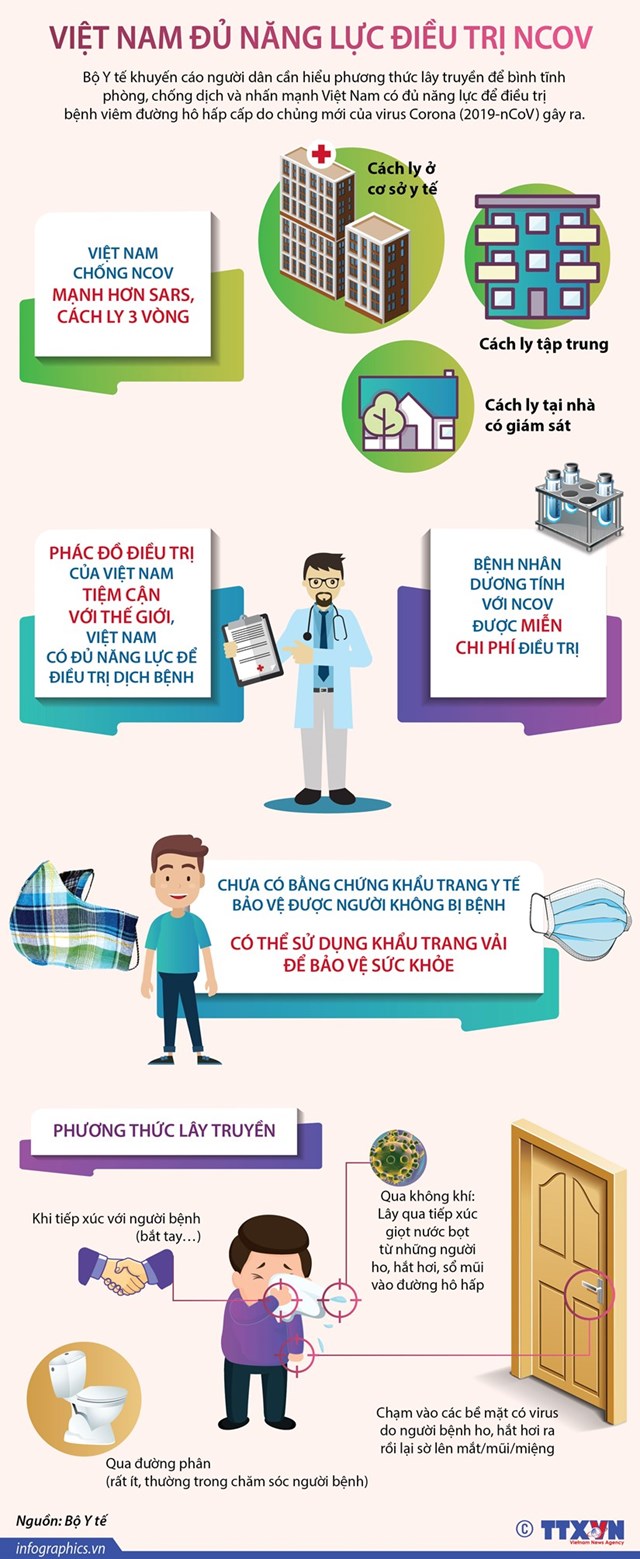[Infographics] Việt Nam có đủ năng lực để điều trị dịch bệnh nCoV - Ảnh 1