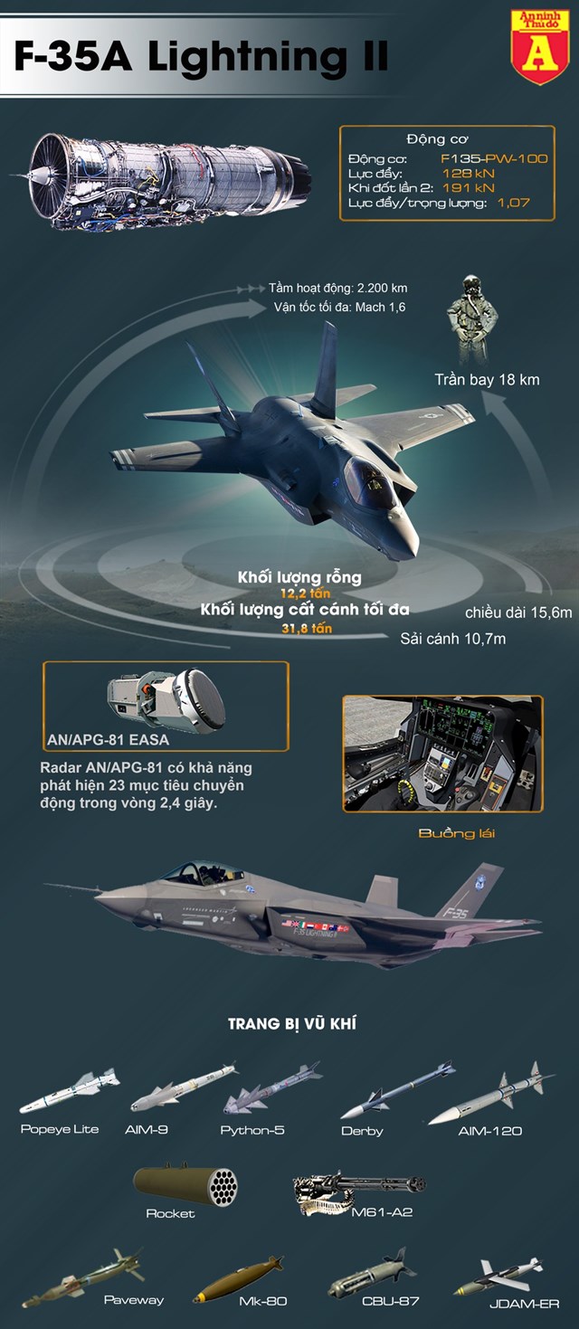[Infographics]  Chi gần 5 tỷ USD mua F-35A, Ba Lan lại làm Nga phát sốt - Ảnh 1