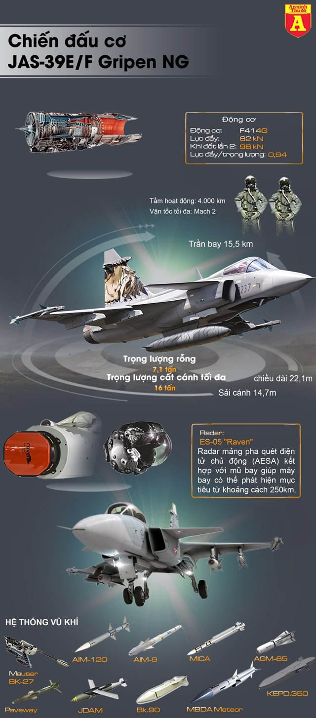 [Infographics] Đối thủ của Su-35S Nga tại châu Âu đã chính thức đi vào biên chế - Ảnh 1