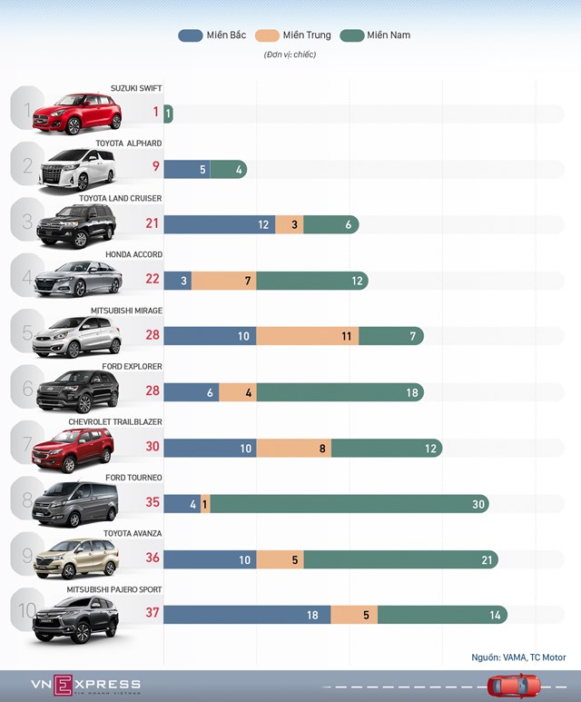 [Infographics] 10 ôtô "chạm đáy" tháng 1/2020  - Ảnh 1