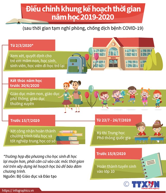 [Infographics] Điều chỉnh khung kế hoạch thời gian năm học 2019-2020 - Ảnh 1
