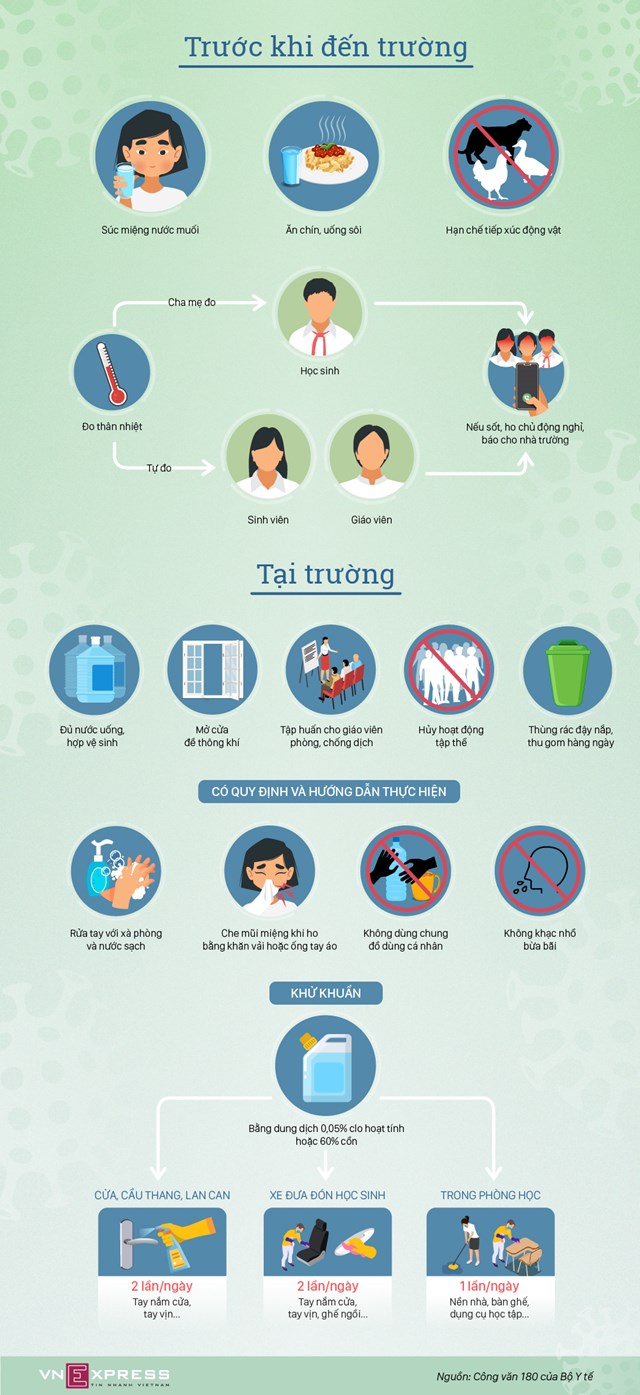 [Infographics] Hướng dẫn phòng tránh dịch corona cho học sinh  - Ảnh 1
