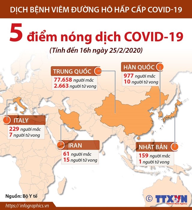 [Infographics] Năm điểm nóng hiện nay của dịch bệnh COVID-19  - Ảnh 1