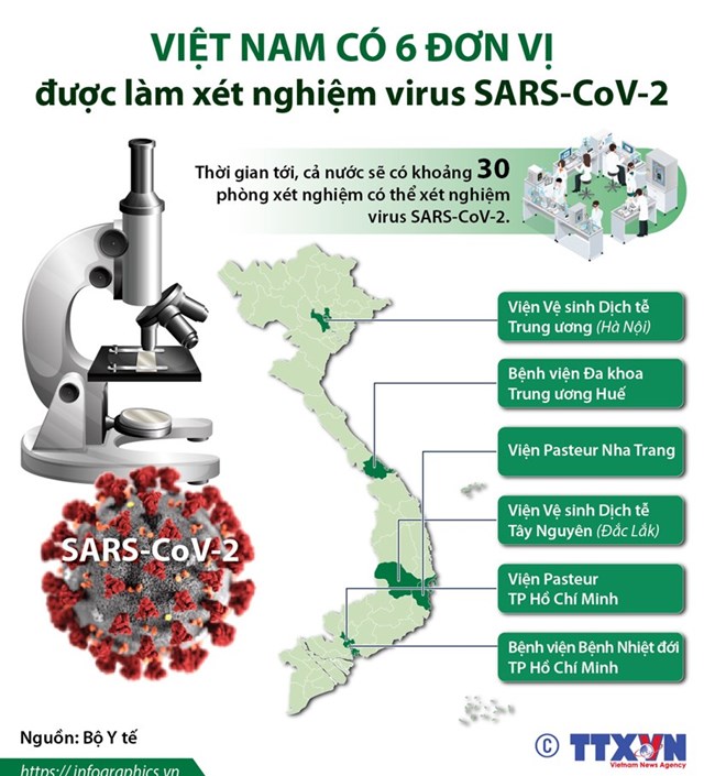 [Infographics] 6 đơn vị được làm xét nghiệm virus SARS-CoV-2 - Ảnh 1