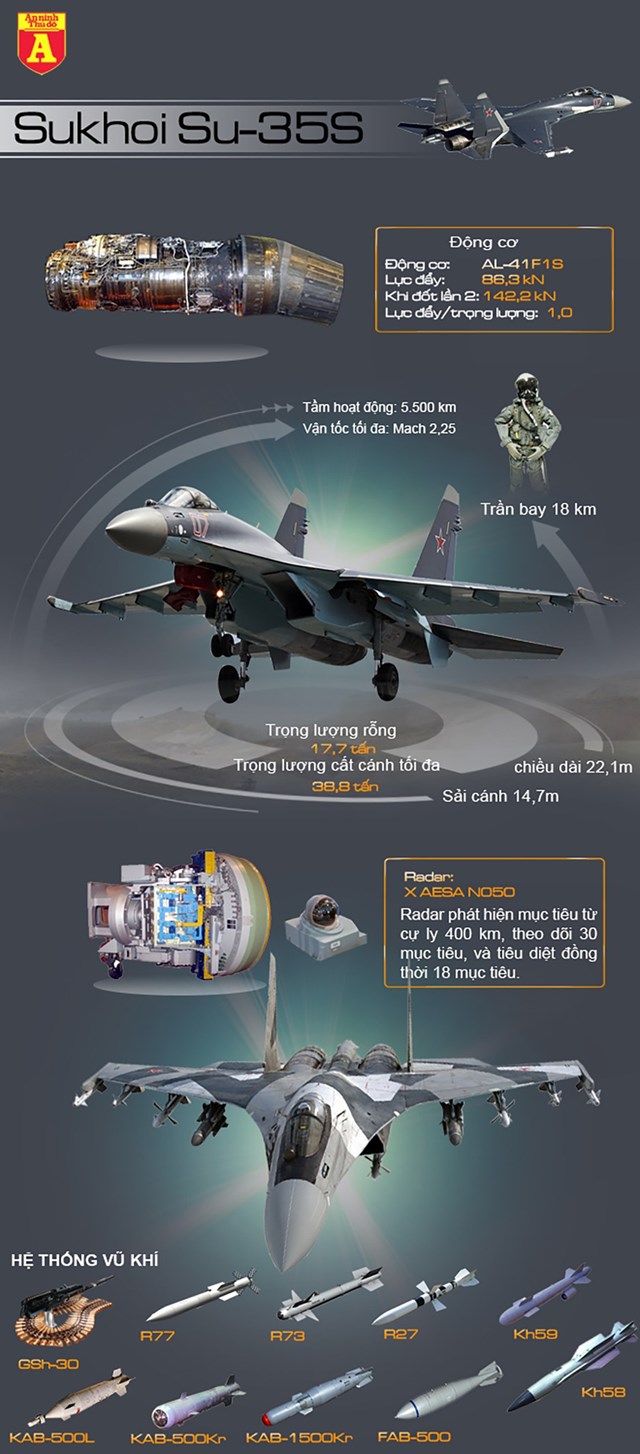 [Infographics] "Quái điểu" Su-35S Nga sẵn sàng đối đầu F-16 Thổ Nhĩ Kỳ tại Syria - Ảnh 1