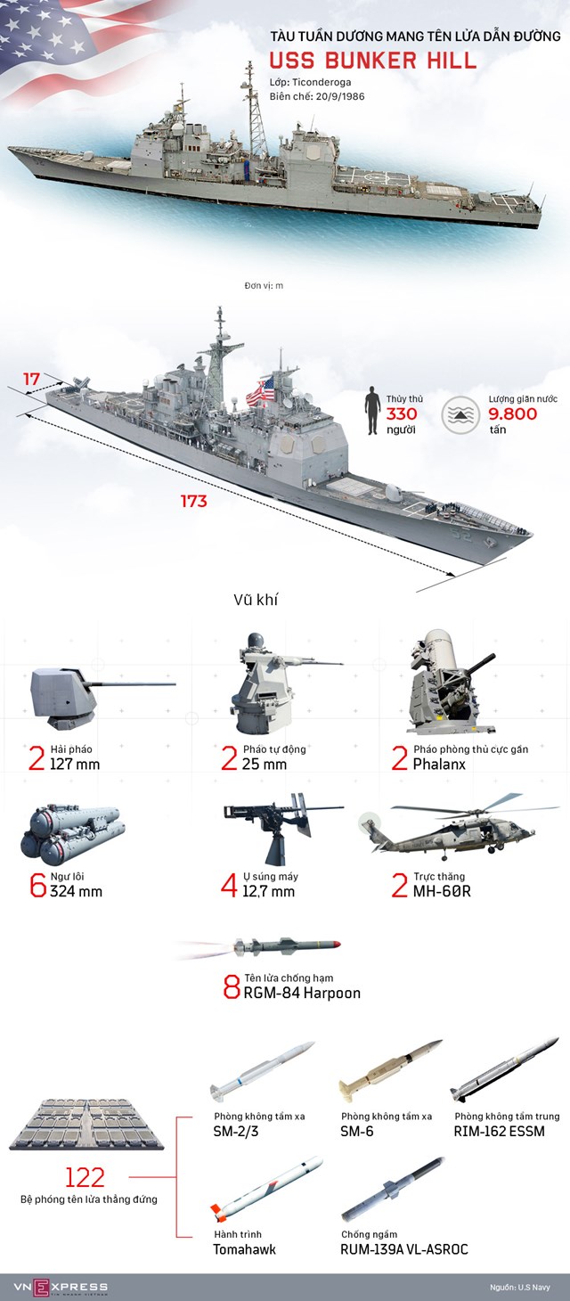 [Infographics] Tuần dương hạm hộ tống tàu sân bay Mỹ thăm Việt Nam  - Ảnh 1