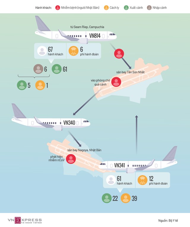 [Infographics] Hơn 60 người Việt bị cách ly sau chuyến bay có nCoV  - Ảnh 1