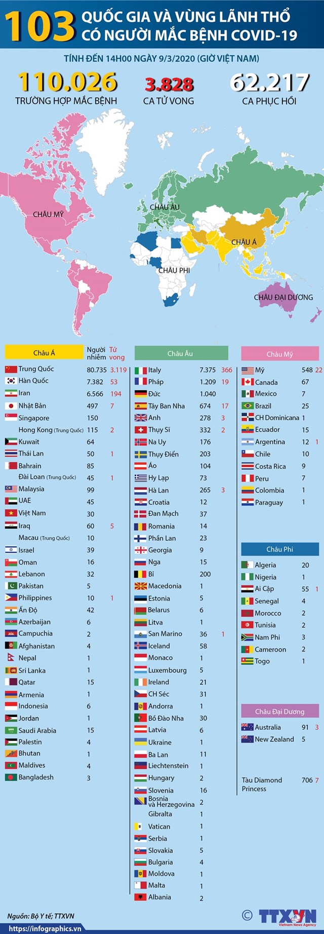 [Infographics] 103 quốc gia và vùng lãnh thổ có người mắc COVID-19 - Ảnh 1