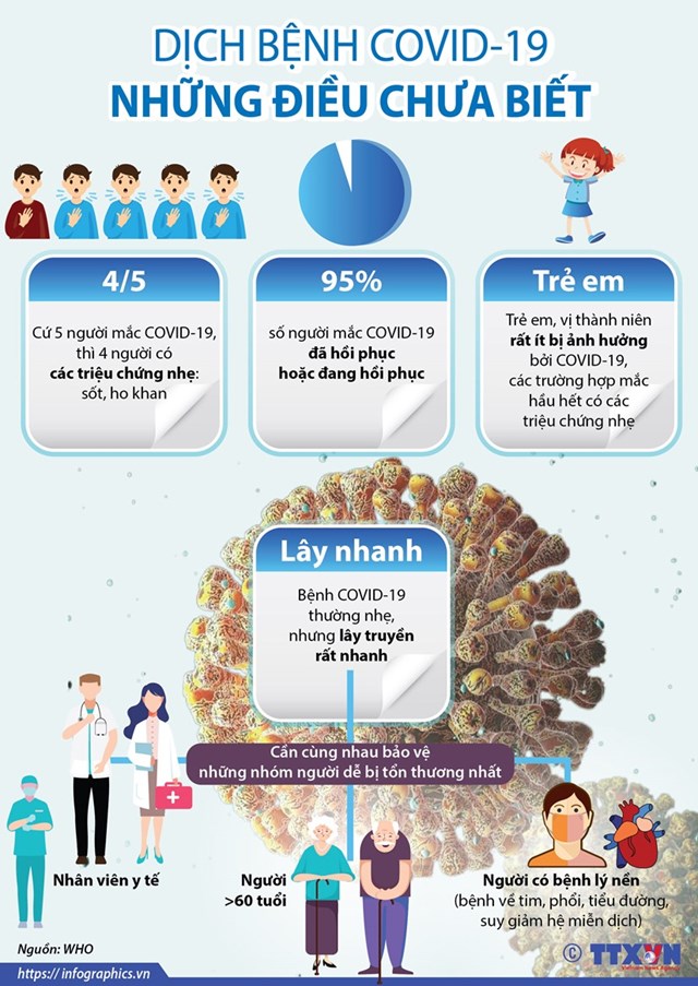 [Infographics] Những điều có thể bạn chưa biết về dịch bệnh COVID-19 - Ảnh 1