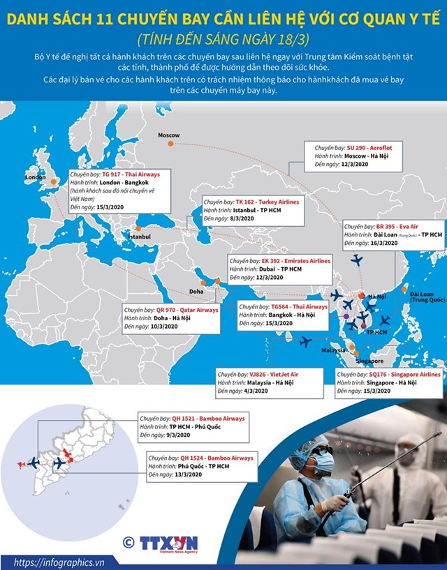 [Infographics] Hành khách của 11 chuyến bay cần liên hệ với cơ quan y tế - Ảnh 1