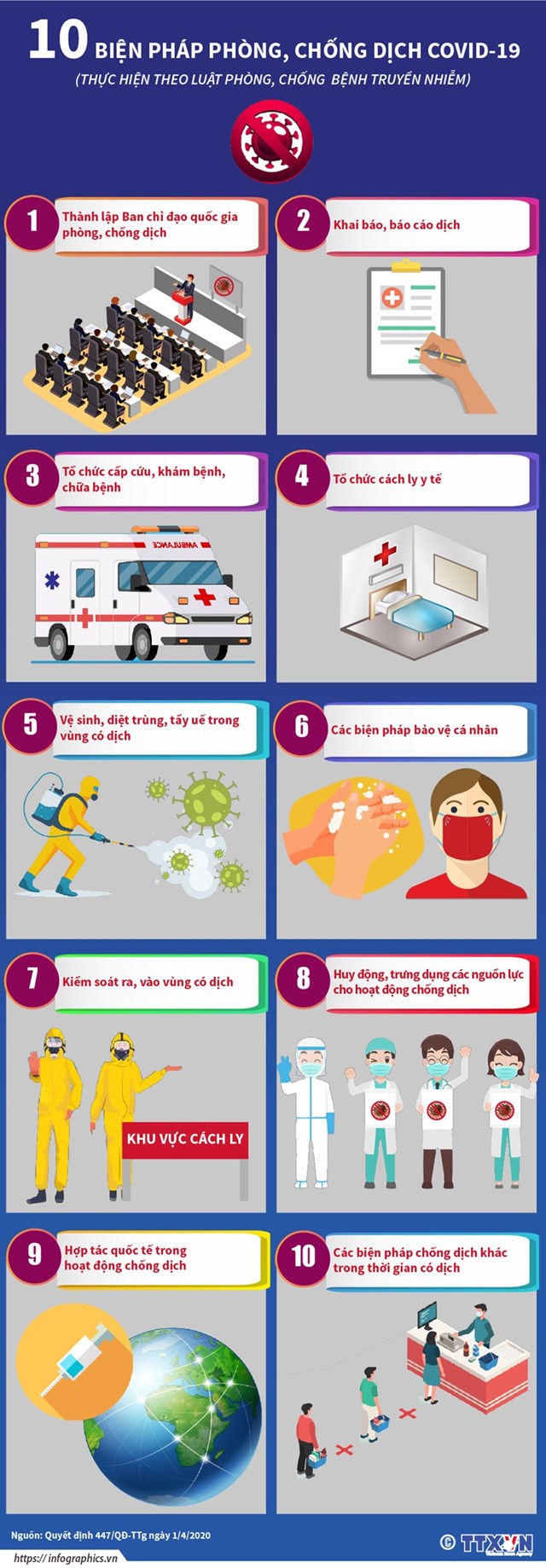 [Infographics] 10 biện pháp phòng, chống dịch bệnh COVID-19  - Ảnh 1