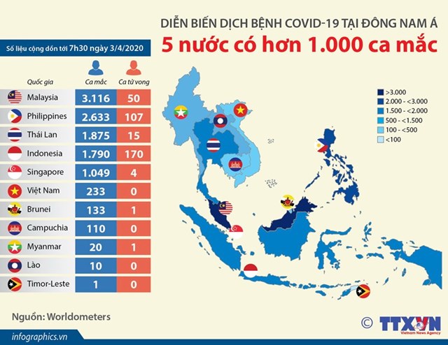 [Infographics] 5 nước Đông Nam Á có hơn 1.000 ca mắc COVID-19 - Ảnh 1