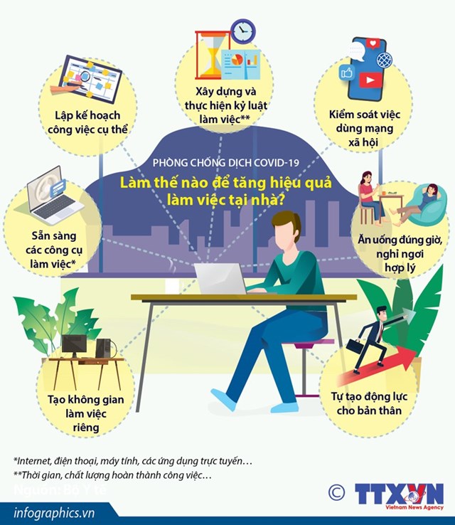 [Infographics] Phòng chống dịch COVID-19: Làm thế nào để tăng hiệu quả làm việc ở nhà - Ảnh 1