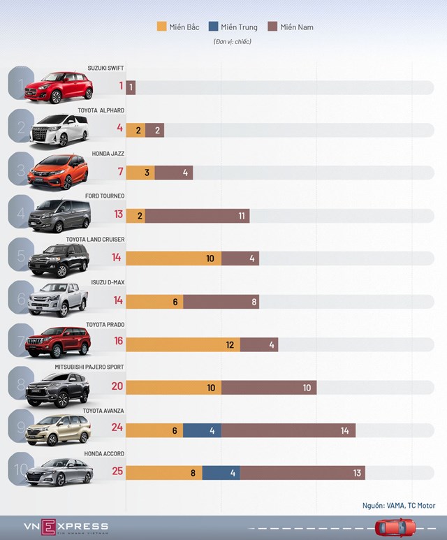 [Infographics] 10 ôtô bán chậm nhất tháng 3 - Ảnh 1