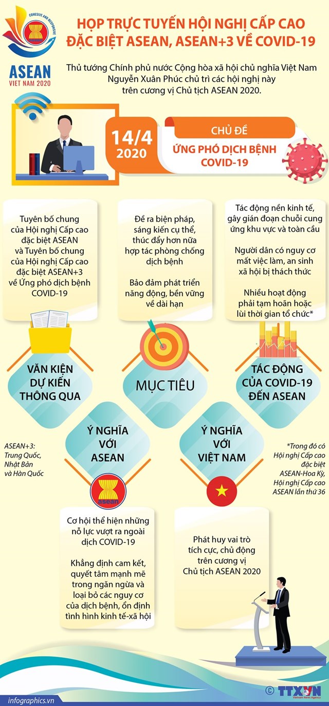 [Infographics] Họp trực tuyến Hội nghị Cấp cao đặc biệt ASEAN về COVID-19 - Ảnh 1
