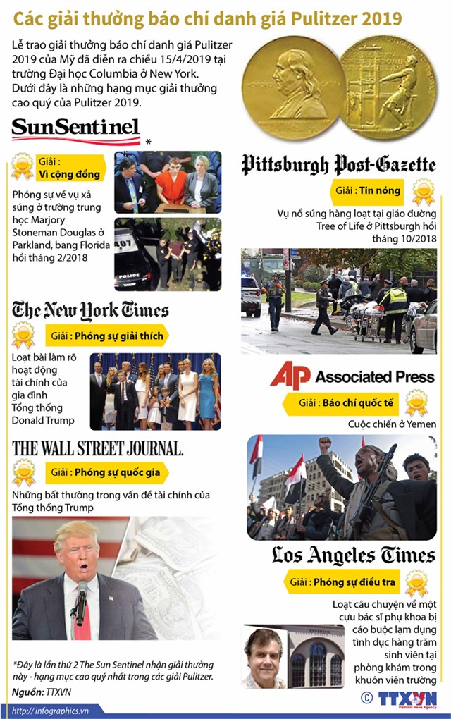 [Infographic] Các giải thưởng báo chí danh giá Pulitzer 2019 - Ảnh 1