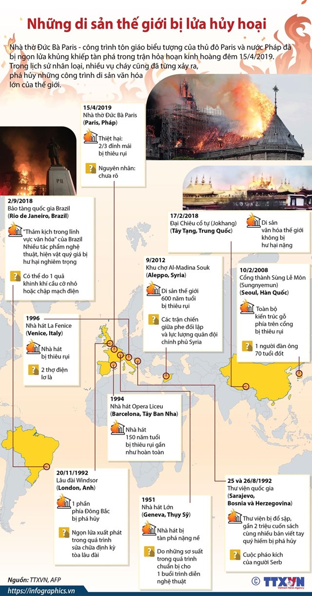 [Infographics] Điểm lại những di sản thế giới bị lửa hủy hoại - Ảnh 1