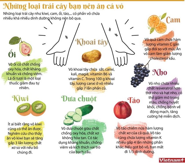 [Infographics] Các loại trái cây bạn nên ăn cả vỏ để tốt cho sức khỏe - Ảnh 1