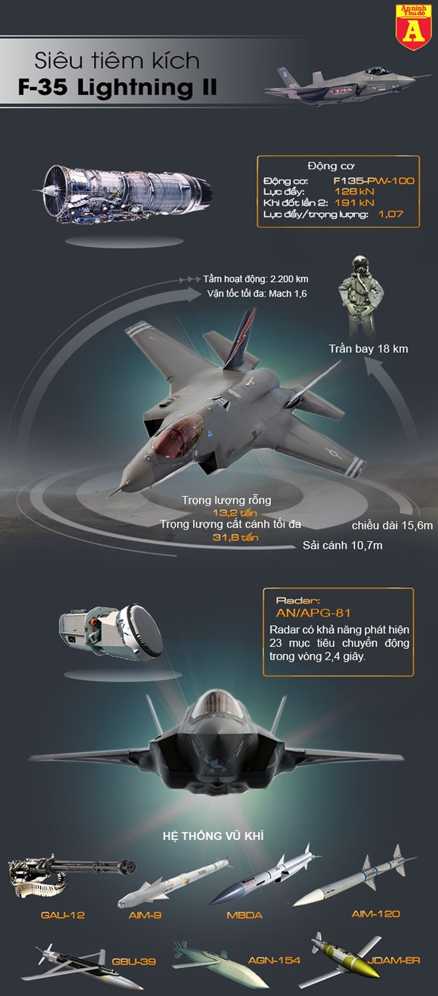 [Infographic] F-35A Mỹ phối hợp F-35I Israel thành cặp "hắc long song sát" tại Trung Đông - Ảnh 1