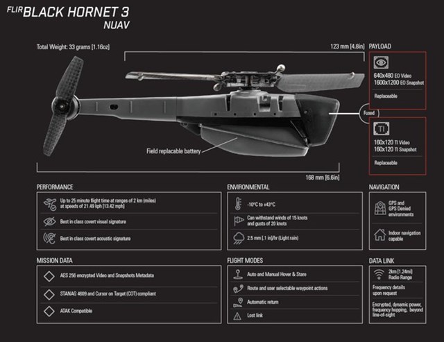  Chiếc Black Hornet PRS đã thể hiệu quả trong chiến đấu, chúng có thể truyền video trực tiếp và hình ảnh rõ nét full HD cho binh sĩ tham chiến hoặc các trắc thủ điều khiển UAV tấn công trên chiến trường. 