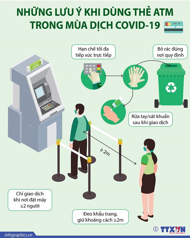 [Infographics] Những lưu ý khi dùng thẻ ATM trong mùa dịch COVID-19 - Ảnh 1