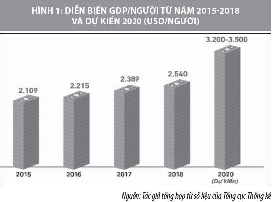 Phối hợp chính sách tài khóa và chính sách tiền tệ ở Việt Nam và vấn đề đặt ra - Ảnh 1