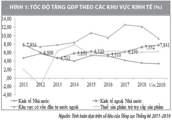 Tái cơ cấu kinh tế gắn với chuyển đổi mô hình tăng trưởng tại Việt Nam - Ảnh 1