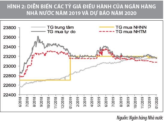 Phối hợp chính sách tài khóa và chính sách tiền tệ ở Việt Nam và vấn đề đặt ra - Ảnh 2