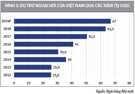 Phối hợp chính sách tài khóa và chính sách tiền tệ ở Việt Nam và vấn đề đặt ra - Ảnh 3