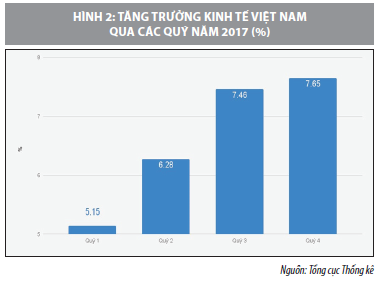 Kiểm soát tín dụng gắn với tăng trưởng kinh tế tại Việt Nam  - Ảnh 1